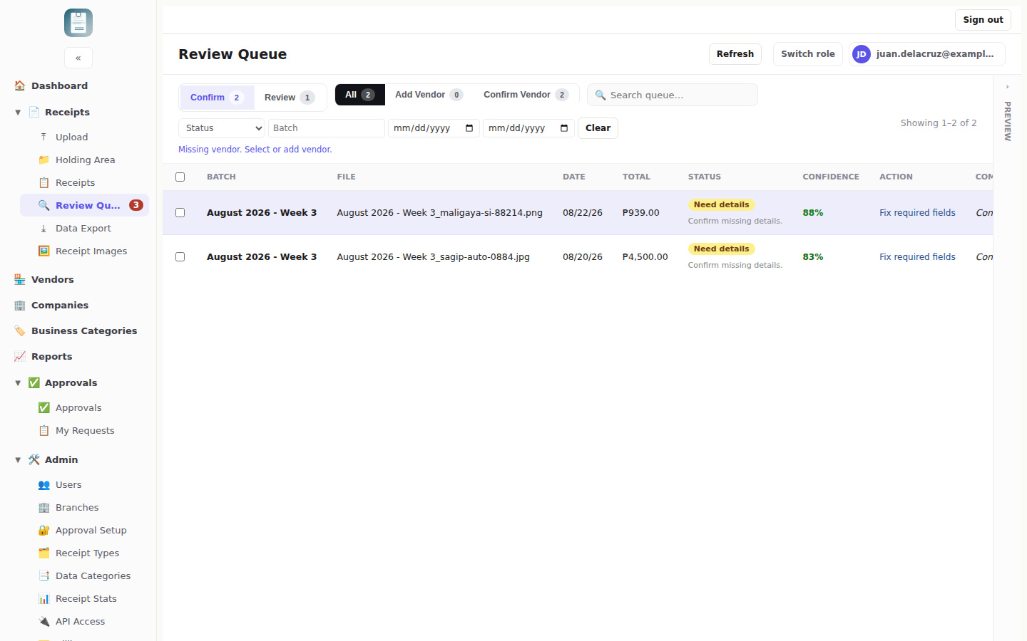 ReceiptBOT review queue showing a flagged receipt with 88% confidence and a total of 939 pesos, marked Need details.